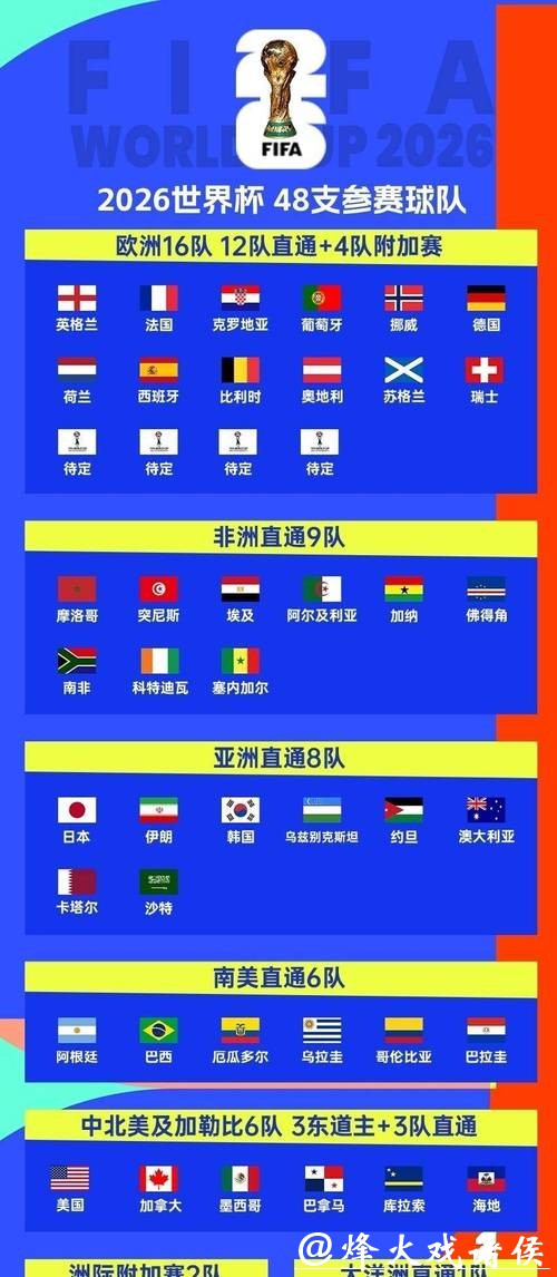 全面解析2026世界杯赛事详情 全面解析2026世界杯赛事详情